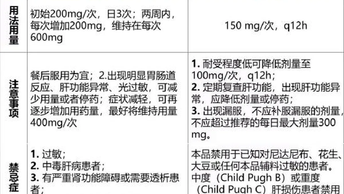 医生为患者开具尼达尼布处方